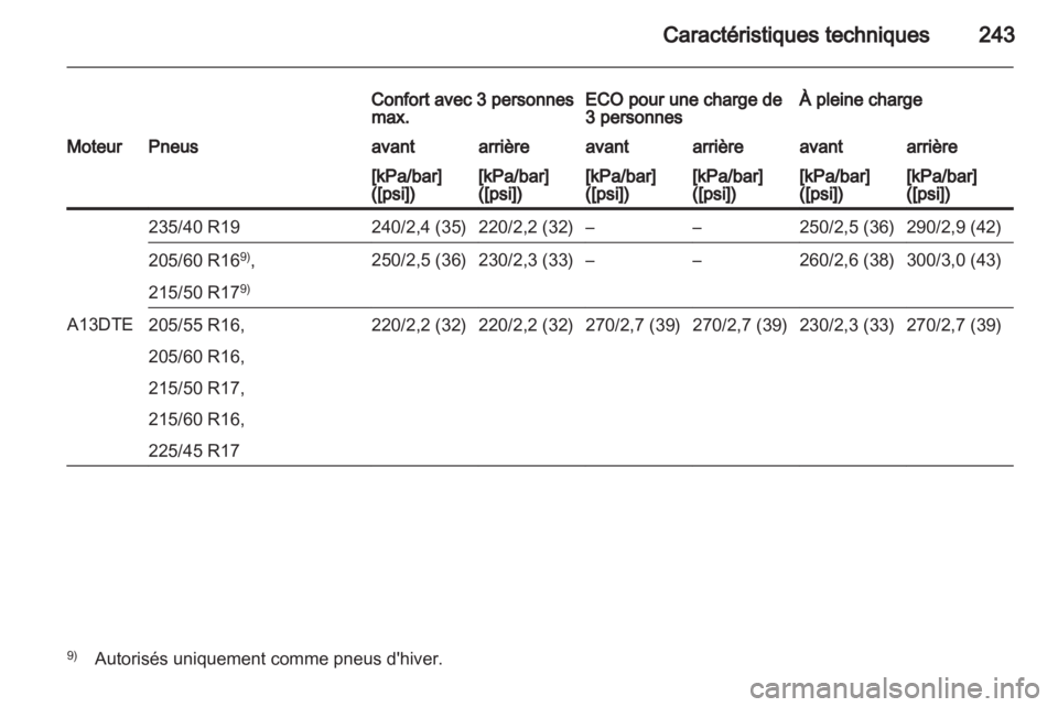 OPEL ASTRA J 2011.5  Manuel dutilisation (in French) 
