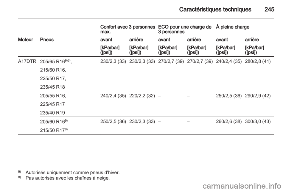 OPEL ASTRA J 2011.5  Manuel dutilisation (in French) 