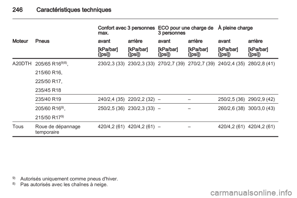 OPEL ASTRA J 2011.5  Manuel dutilisation (in French) 