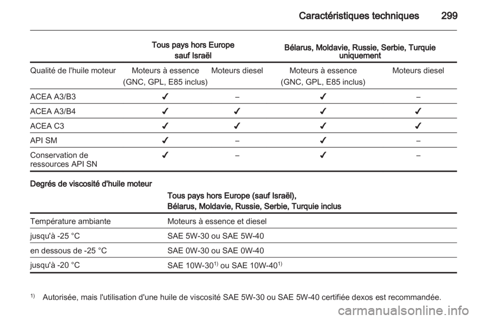 OPEL ASTRA J 2013  Manuel dutilisation (in French) 