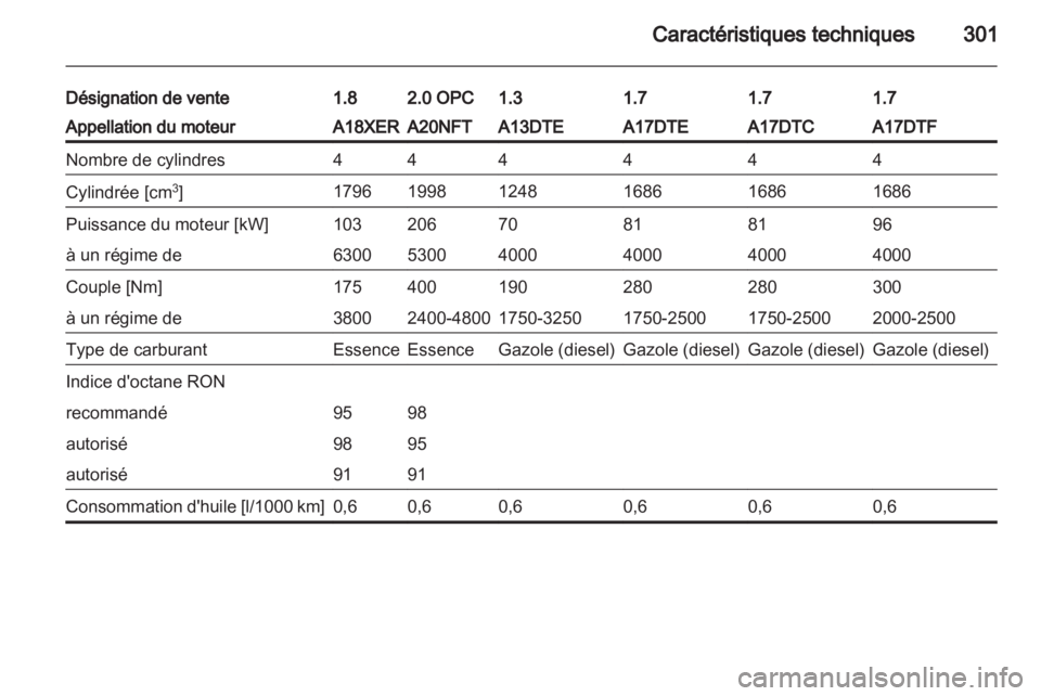 OPEL ASTRA J 2013  Manuel dutilisation (in French) 