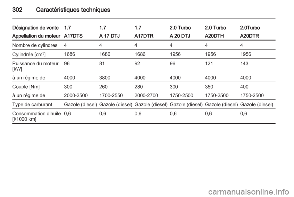 OPEL ASTRA J 2013  Manuel dutilisation (in French) 