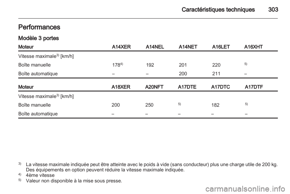 OPEL ASTRA J 2013  Manuel dutilisation (in French) 