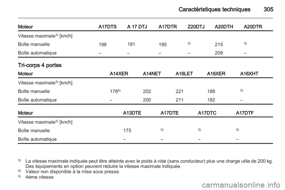 OPEL ASTRA J 2013  Manuel dutilisation (in French) 