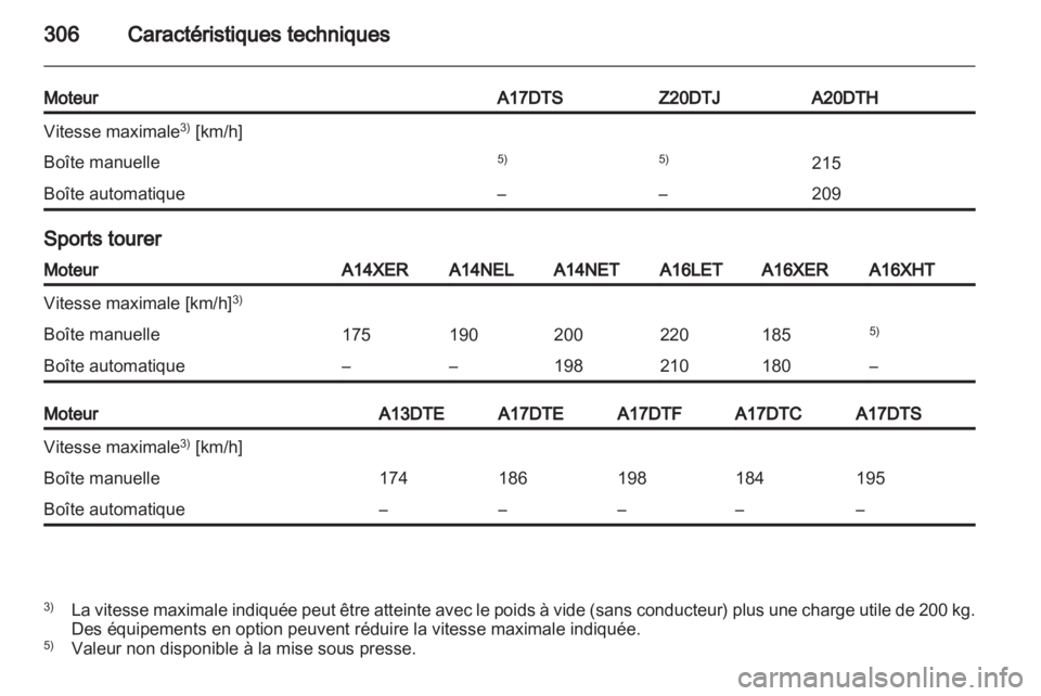 OPEL ASTRA J 2013  Manuel dutilisation (in French) 