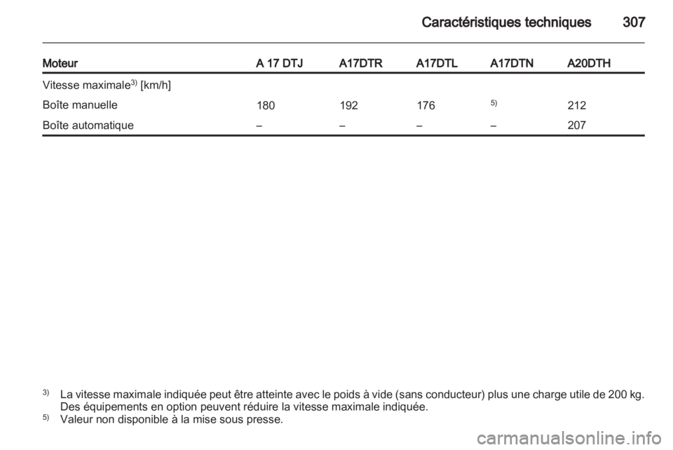 OPEL ASTRA J 2013  Manuel dutilisation (in French) 