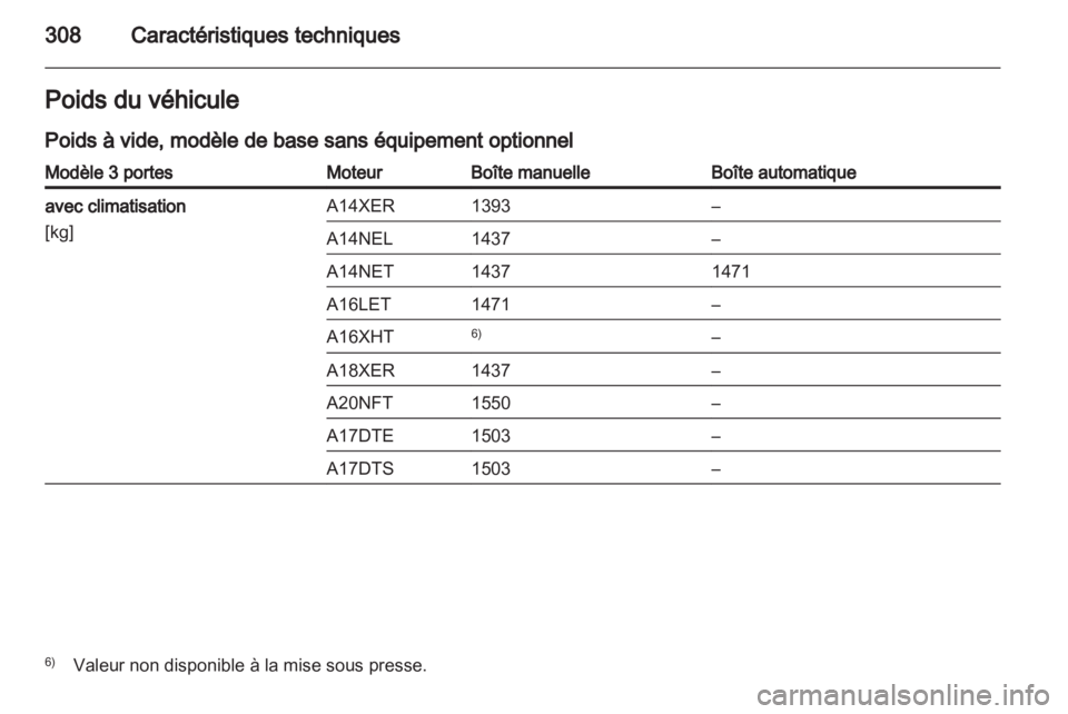 OPEL ASTRA J 2013  Manuel dutilisation (in French) 