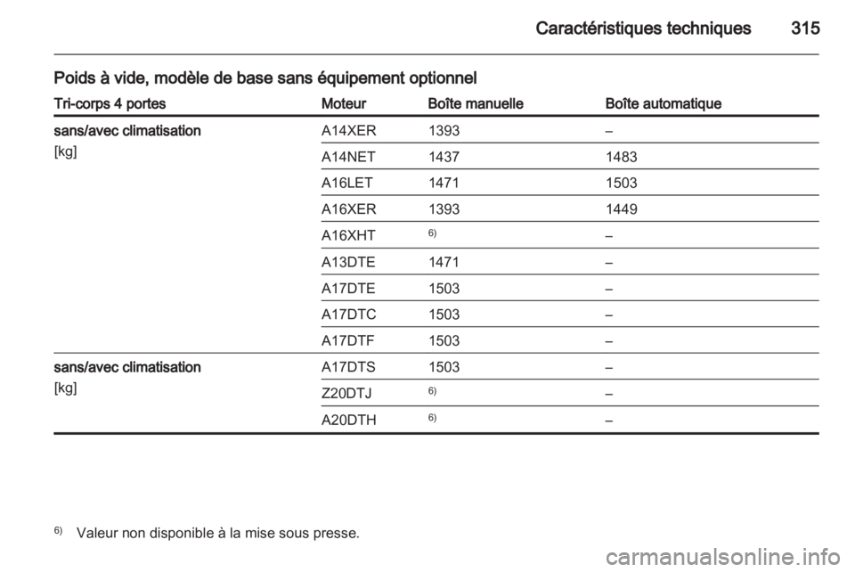OPEL ASTRA J 2013  Manuel dutilisation (in French) 