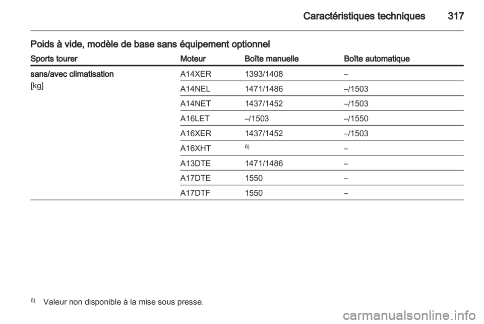 OPEL ASTRA J 2013  Manuel dutilisation (in French) 