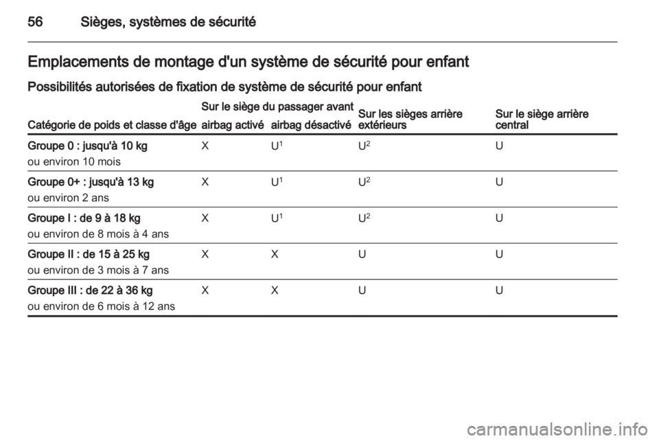 OPEL ASTRA J 2013  Manuel dutilisation (in French) 