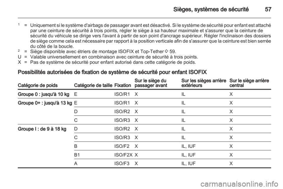 OPEL ASTRA J 2013  Manuel dutilisation (in French) 
