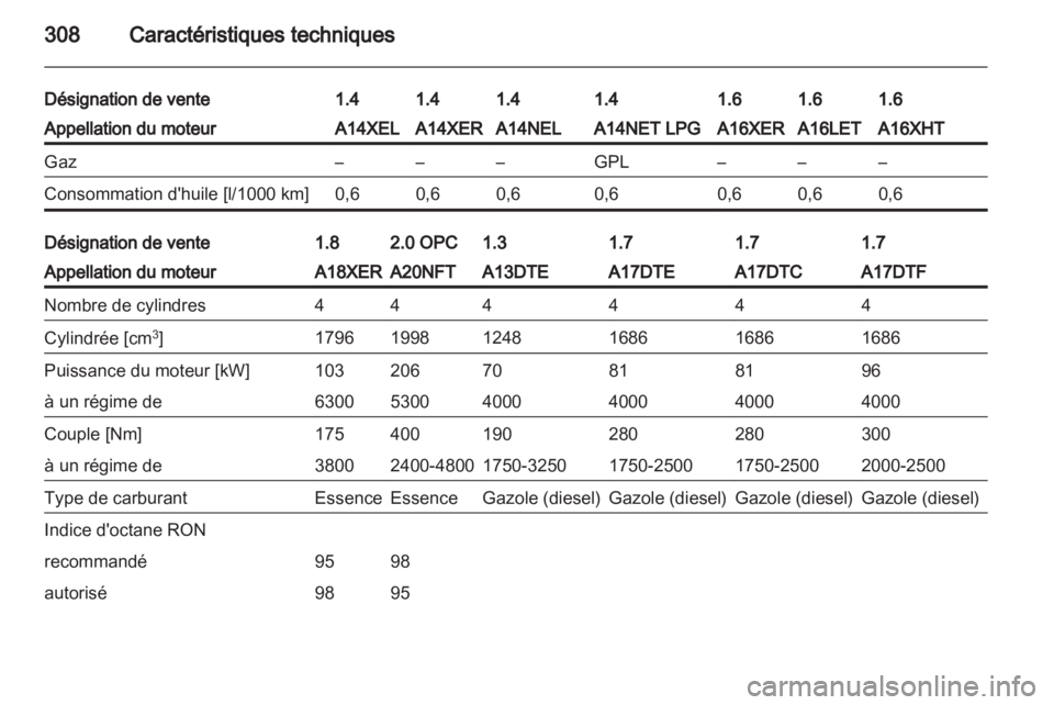 OPEL ASTRA J 2013.5  Manuel dutilisation (in French) 