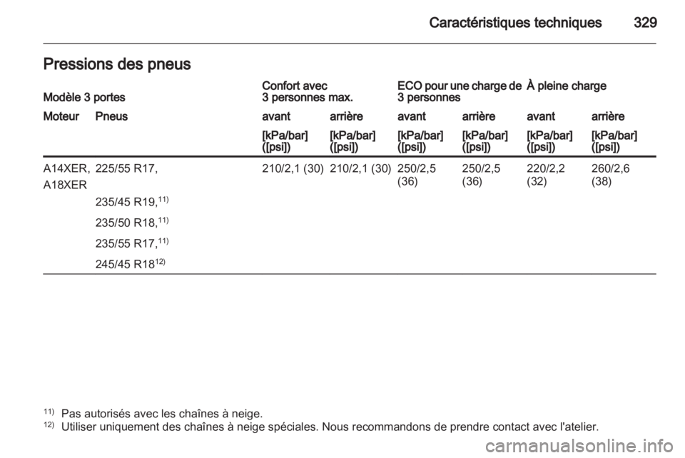 OPEL ASTRA J 2013.5  Manuel dutilisation (in French) 