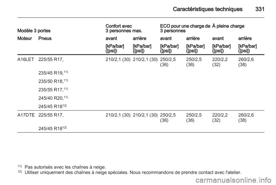 OPEL ASTRA J 2013.5  Manuel dutilisation (in French) 