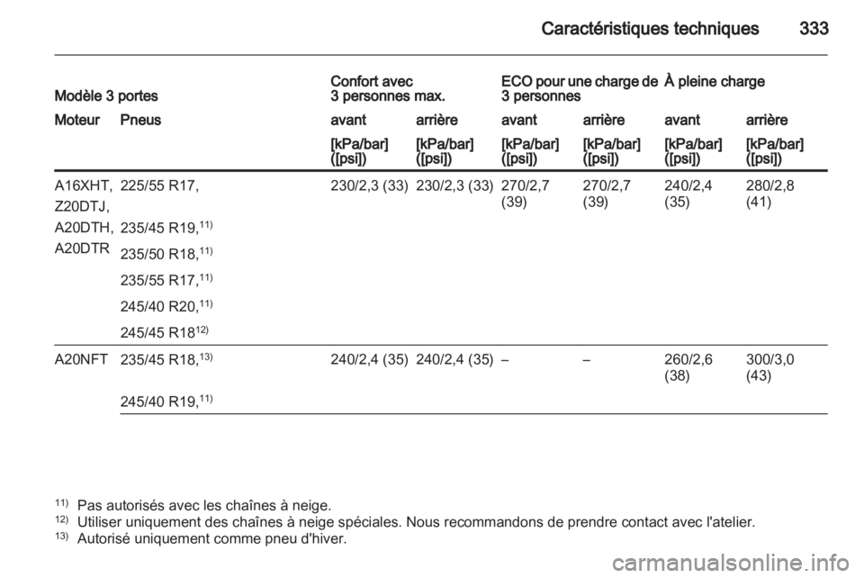OPEL ASTRA J 2013.5  Manuel dutilisation (in French) 