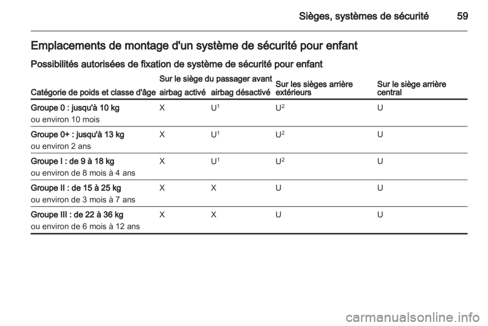 OPEL ASTRA J 2013.5  Manuel dutilisation (in French) 