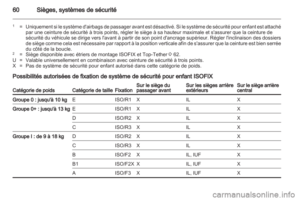 OPEL ASTRA J 2013.5  Manuel dutilisation (in French) 