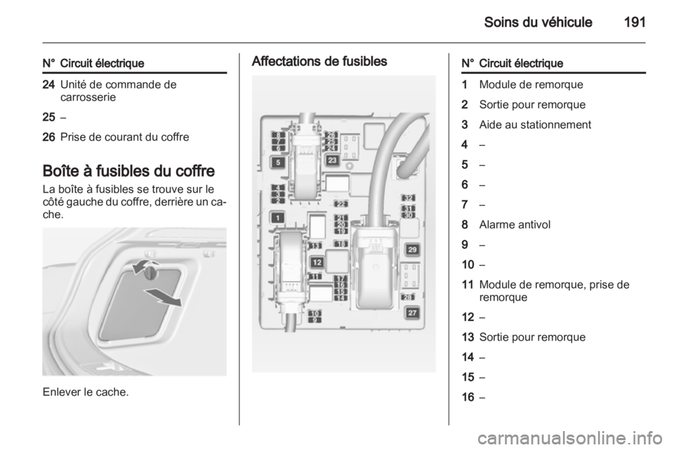 OPEL ASTRA J GTC 2012.5  Manuel dutilisation (in French) 
