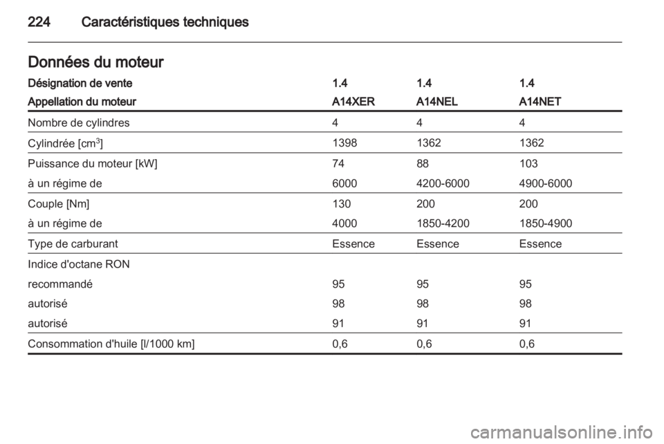 OPEL ASTRA J GTC 2012.5  Manuel dutilisation (in French) 