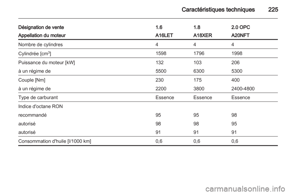 OPEL ASTRA J GTC 2012.5  Manuel dutilisation (in French) 