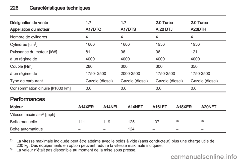 OPEL ASTRA J GTC 2012.5  Manuel dutilisation (in French) 