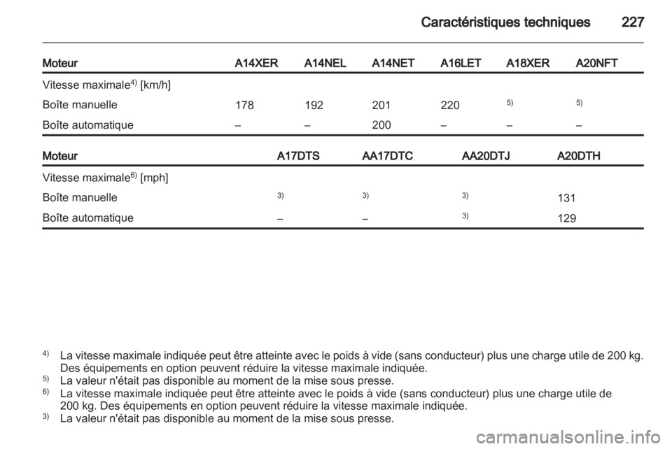 OPEL ASTRA J GTC 2012.5  Manuel dutilisation (in French) 