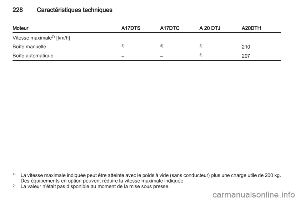 OPEL ASTRA J GTC 2012.5  Manuel dutilisation (in French) 