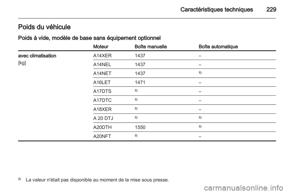 OPEL ASTRA J GTC 2012.5  Manuel dutilisation (in French) 
