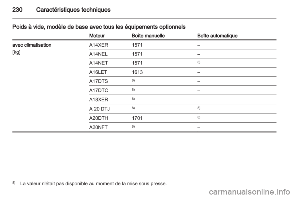 OPEL ASTRA J GTC 2012.5  Manuel dutilisation (in French) 