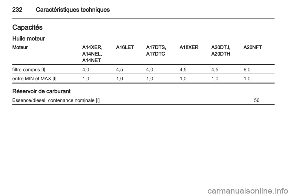OPEL ASTRA J GTC 2012.5  Manuel dutilisation (in French) 