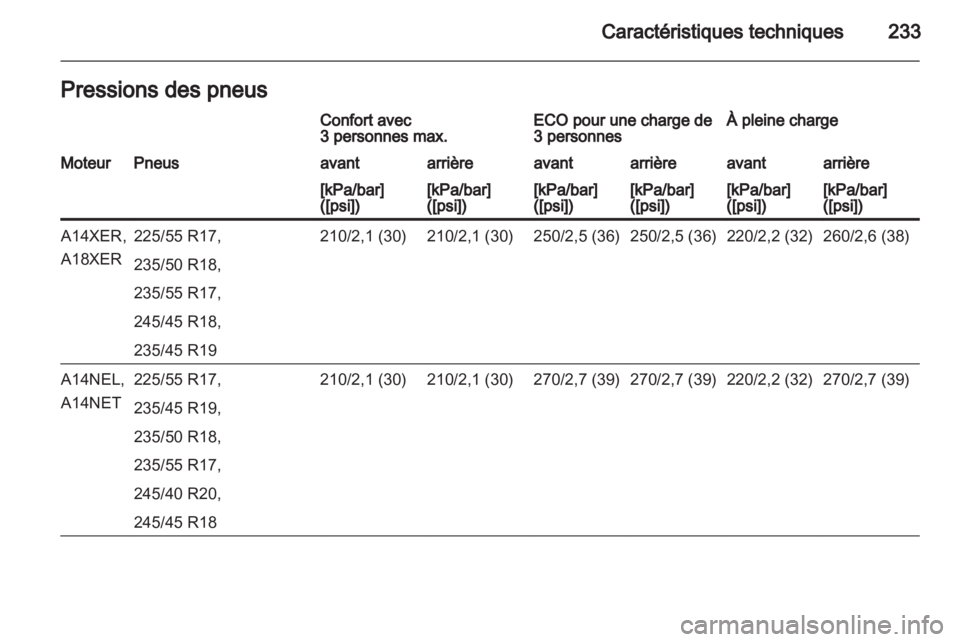 OPEL ASTRA J GTC 2012.5  Manuel dutilisation (in French) 