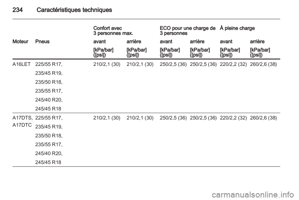 OPEL ASTRA J GTC 2012.5  Manuel dutilisation (in French) 