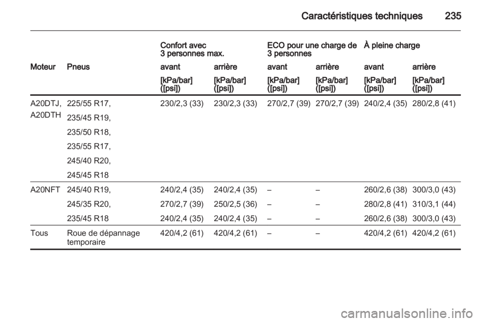 OPEL ASTRA J GTC 2012.5  Manuel dutilisation (in French) 