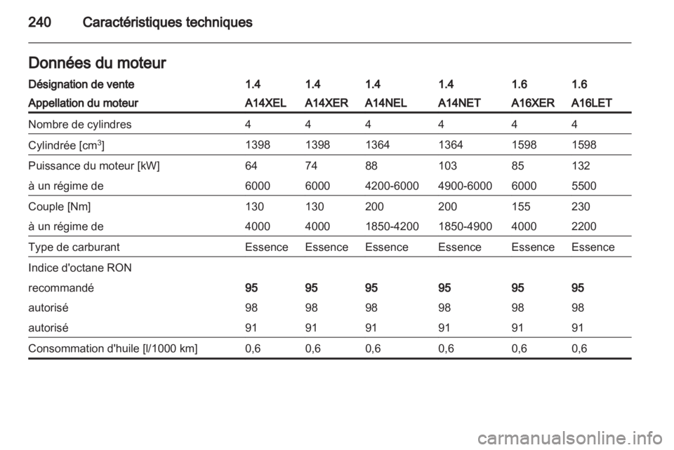 OPEL ASTRA J HB5 & ST 2012  Manuel dutilisation (in French) 