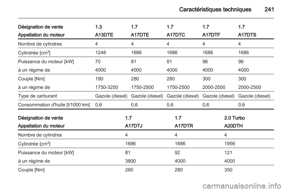 OPEL ASTRA J HB5 & ST 2012  Manuel dutilisation (in French) 