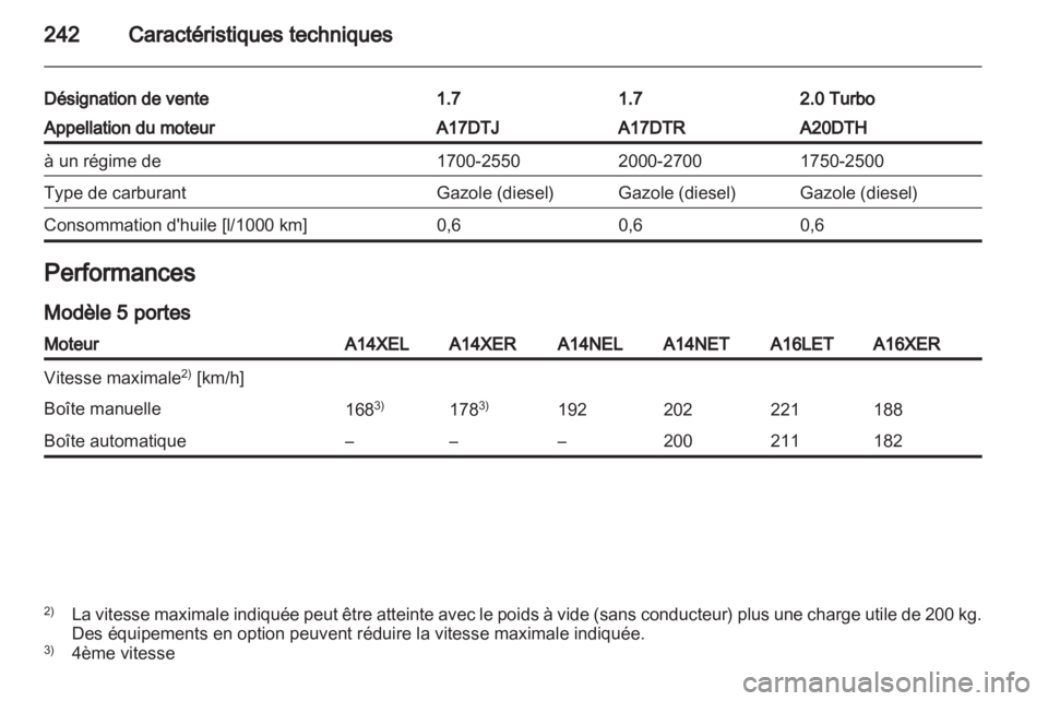OPEL ASTRA J HB5 & ST 2012  Manuel dutilisation (in French) 
