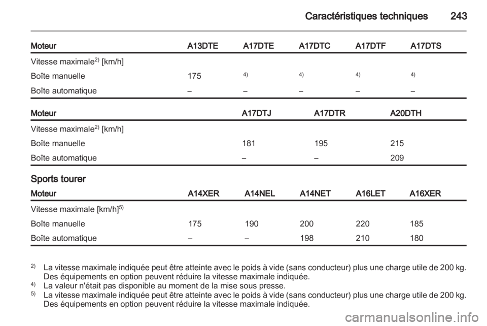 OPEL ASTRA J HB5 & ST 2012  Manuel dutilisation (in French) 