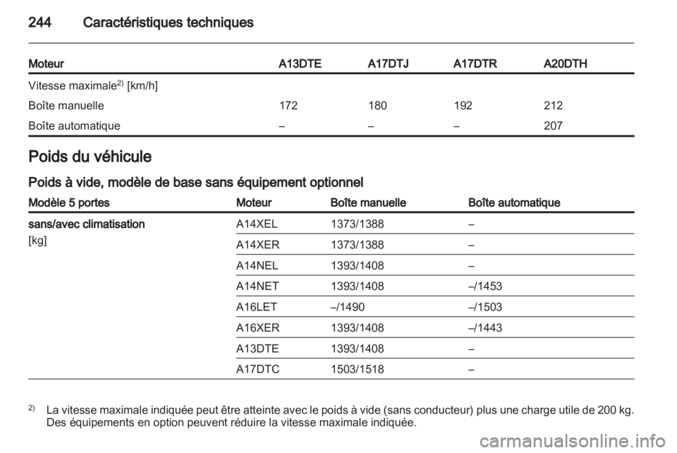 OPEL ASTRA J HB5 & ST 2012  Manuel dutilisation (in French) 