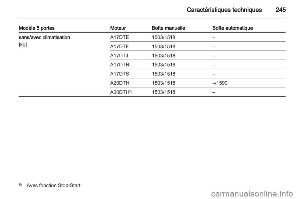OPEL ASTRA J HB5 & ST 2012  Manuel dutilisation (in French) 