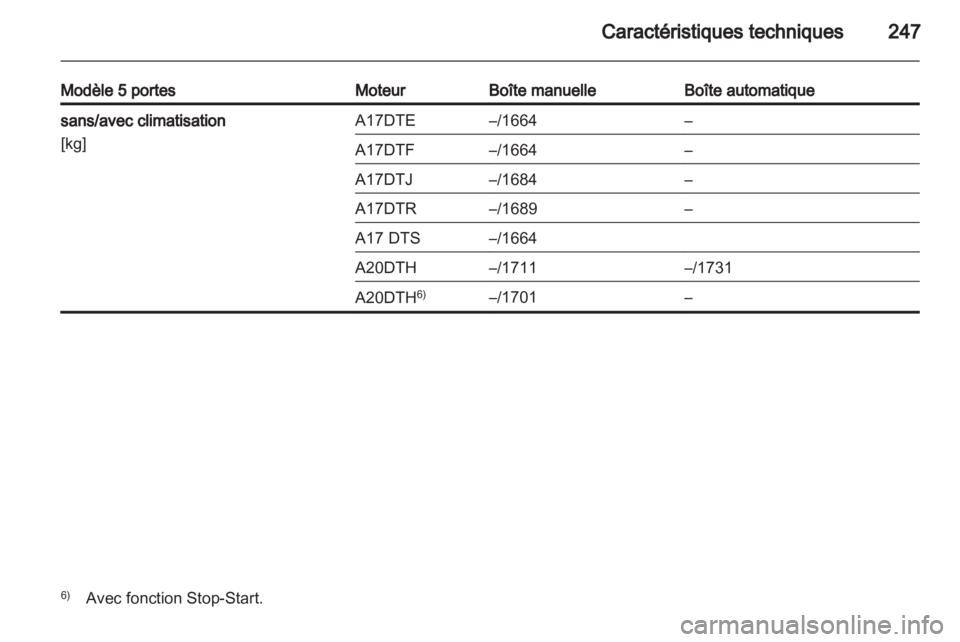 OPEL ASTRA J HB5 & ST 2012  Manuel dutilisation (in French) 