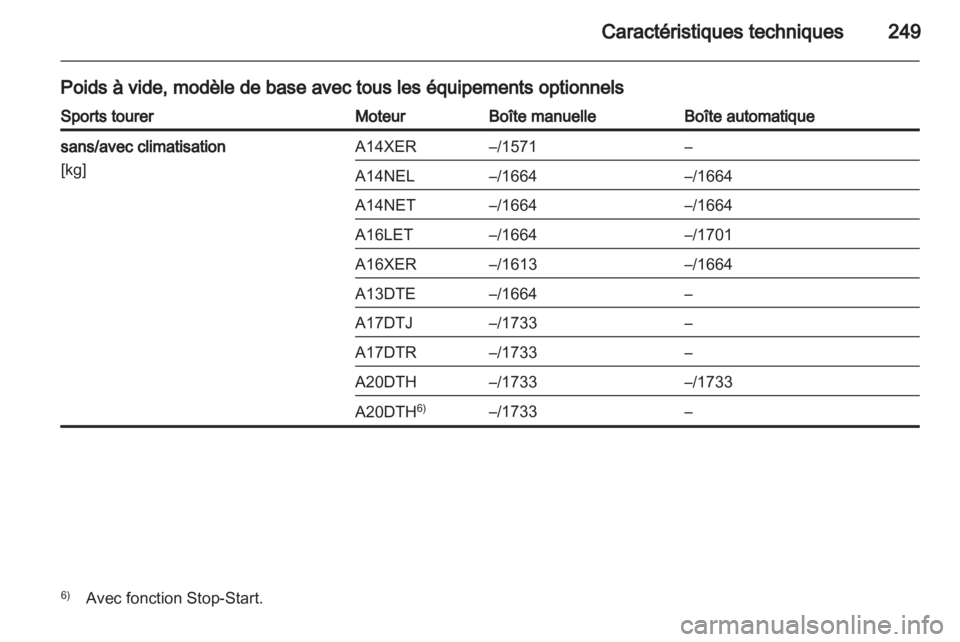 OPEL ASTRA J HB5 & ST 2012  Manuel dutilisation (in French) 