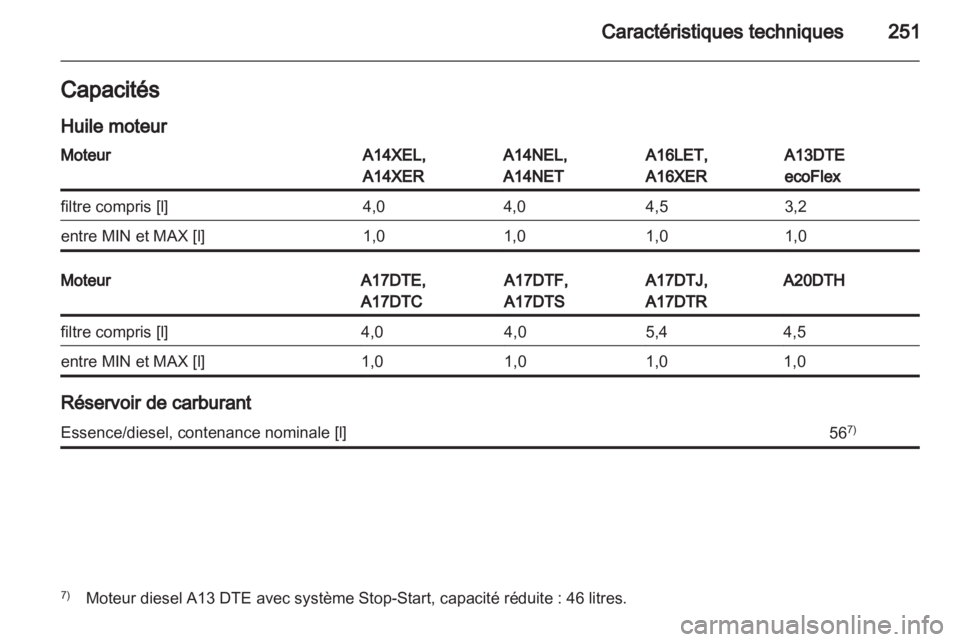 OPEL ASTRA J HB5 & ST 2012  Manuel dutilisation (in French) 