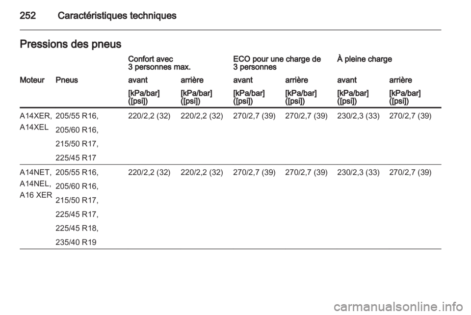 OPEL ASTRA J HB5 & ST 2012  Manuel dutilisation (in French) 