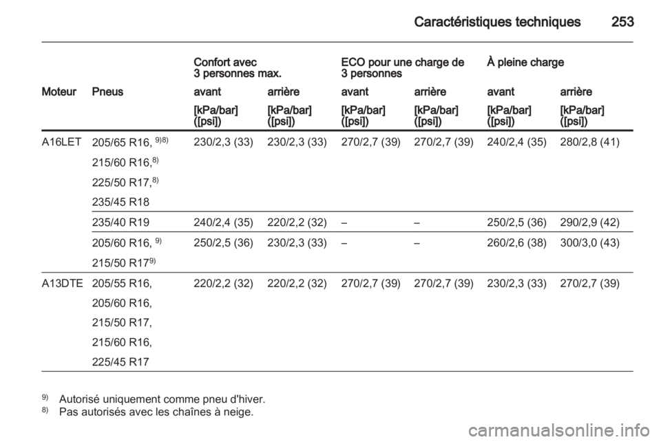 OPEL ASTRA J HB5 & ST 2012  Manuel dutilisation (in French) 