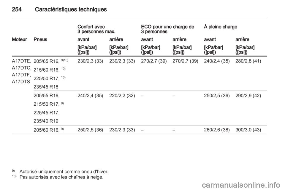 OPEL ASTRA J HB5 & ST 2012  Manuel dutilisation (in French) 