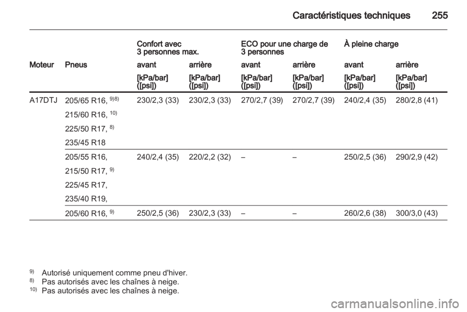 OPEL ASTRA J HB5 & ST 2012  Manuel dutilisation (in French) 
