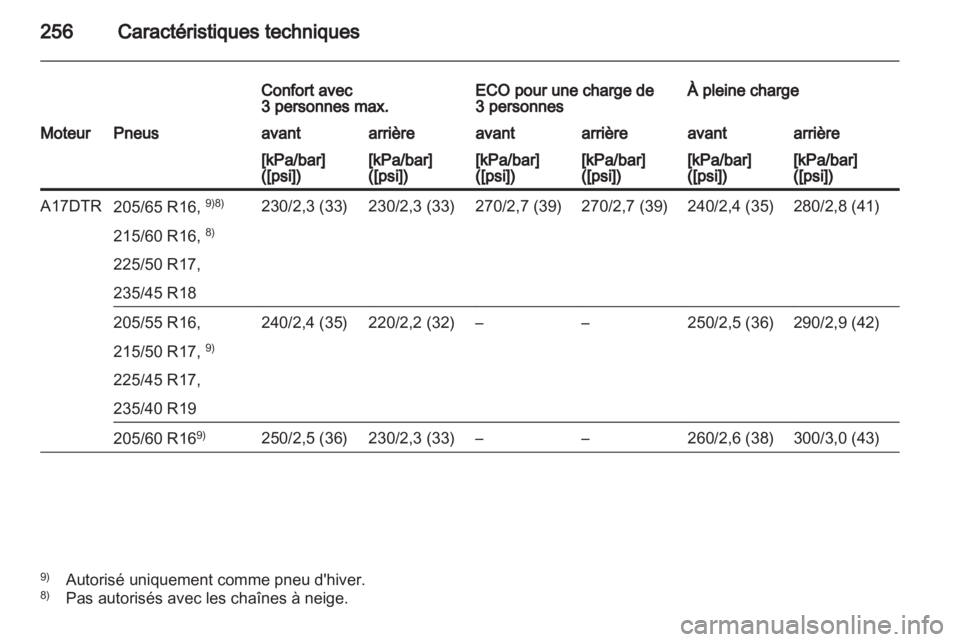 OPEL ASTRA J HB5 & ST 2012  Manuel dutilisation (in French) 