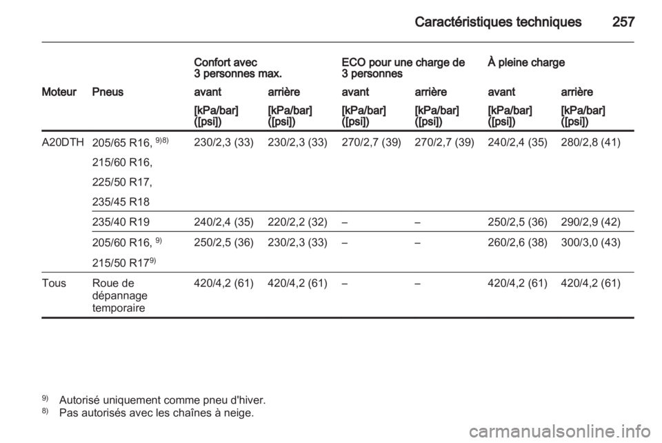 OPEL ASTRA J HB5 & ST 2012  Manuel dutilisation (in French) 