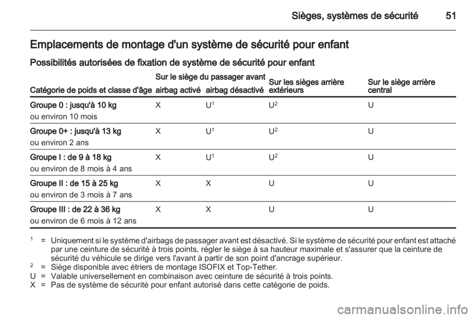 OPEL ASTRA J HB5 & ST 2012  Manuel dutilisation (in French) 