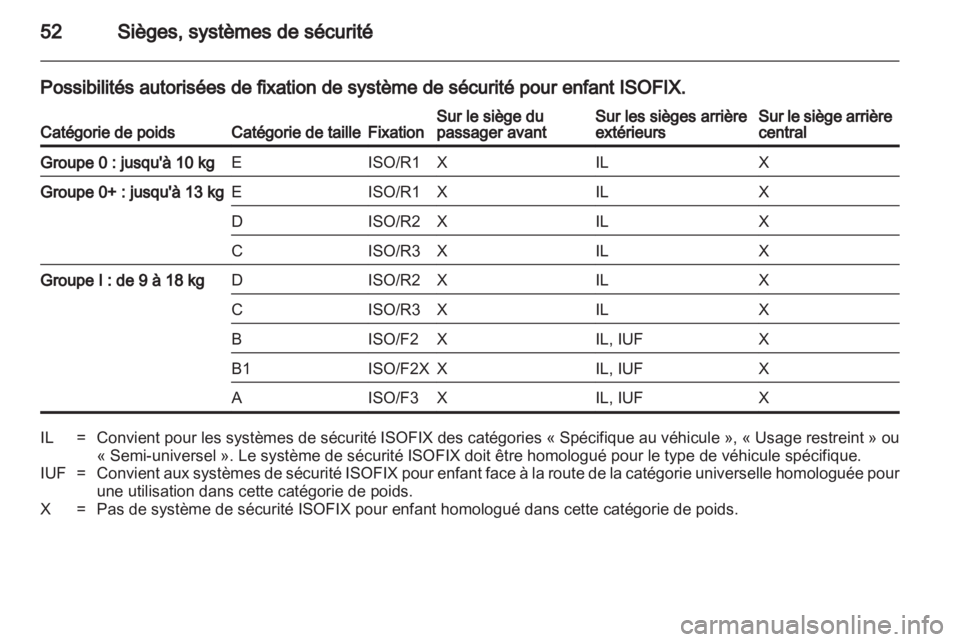 OPEL ASTRA J HB5 & ST 2012  Manuel dutilisation (in French) 